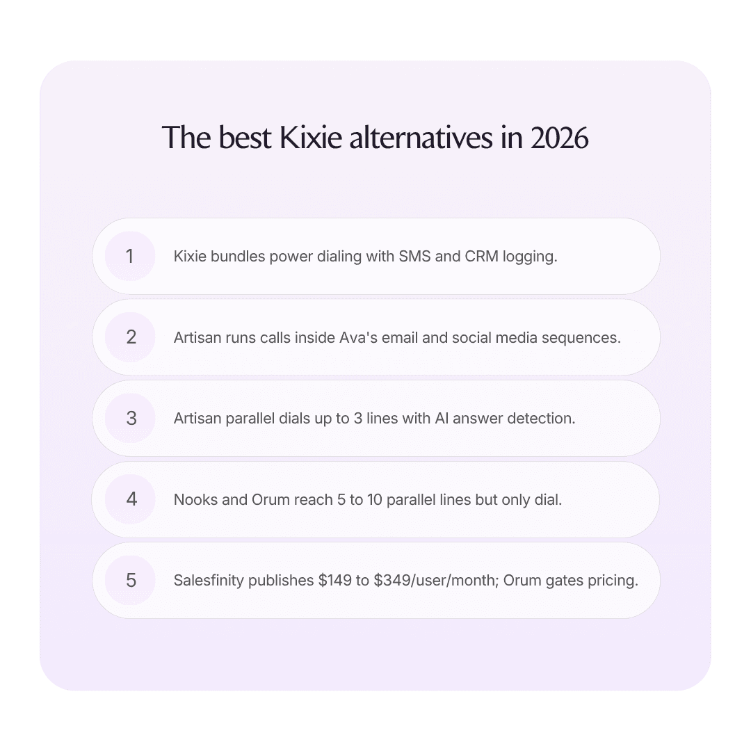 The best Kixie alternatives in 2026 infographic