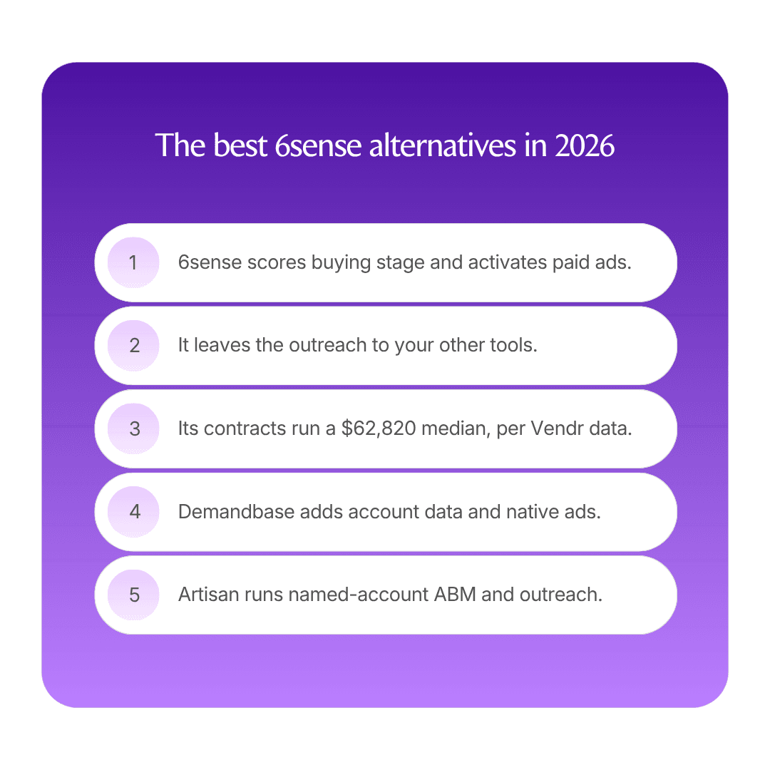 The best 6sense alternatives in 2026 infographic