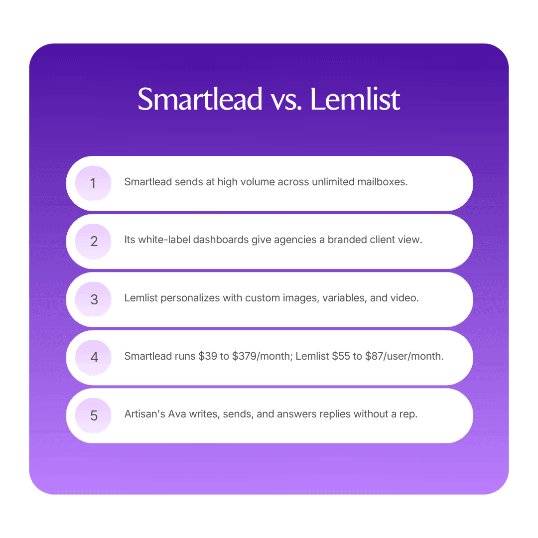 Smartlead vs. Lemlist: Which should you choose in 2026? infographic