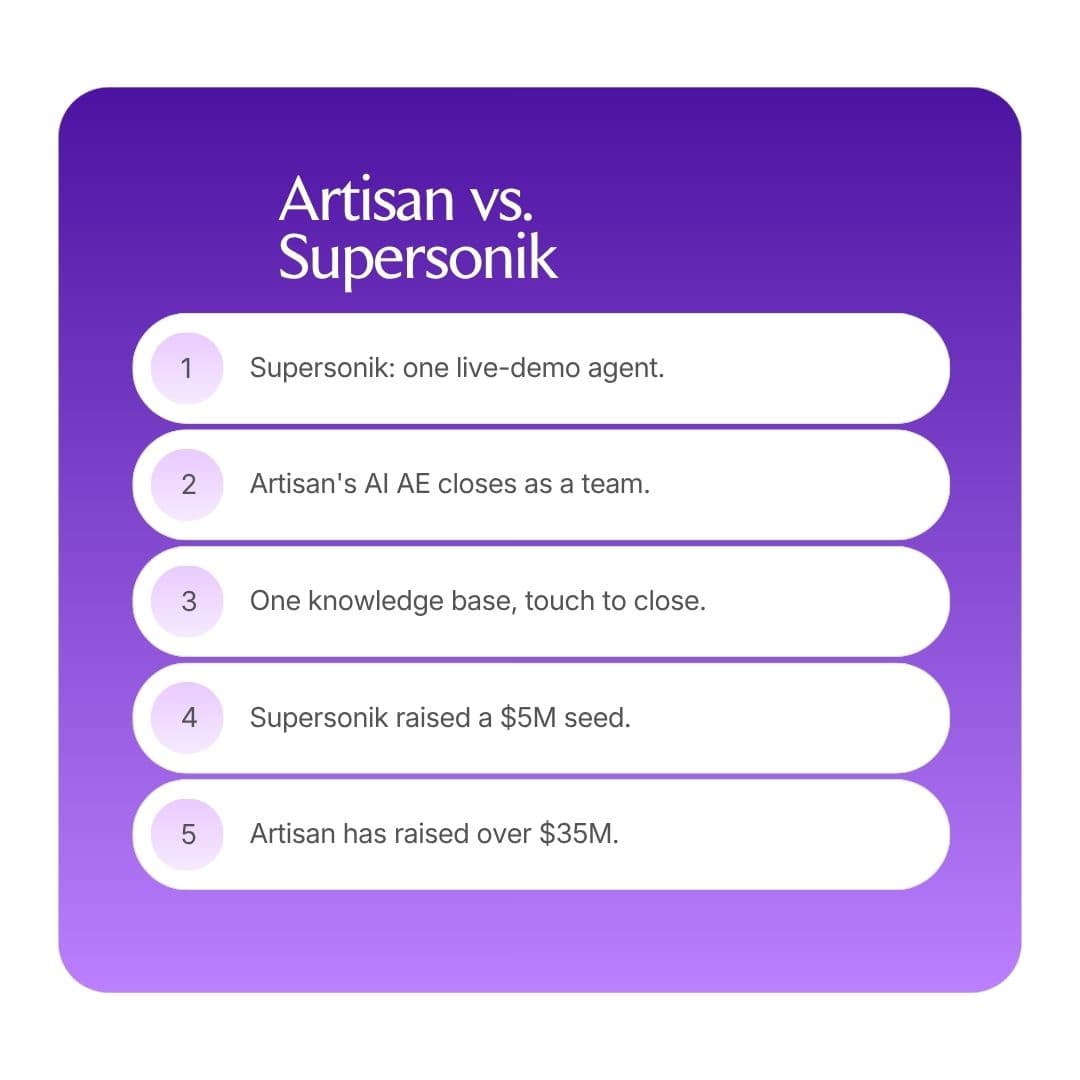 7 Artisan vs Supersonik which fits your team 2026 (cover image)
