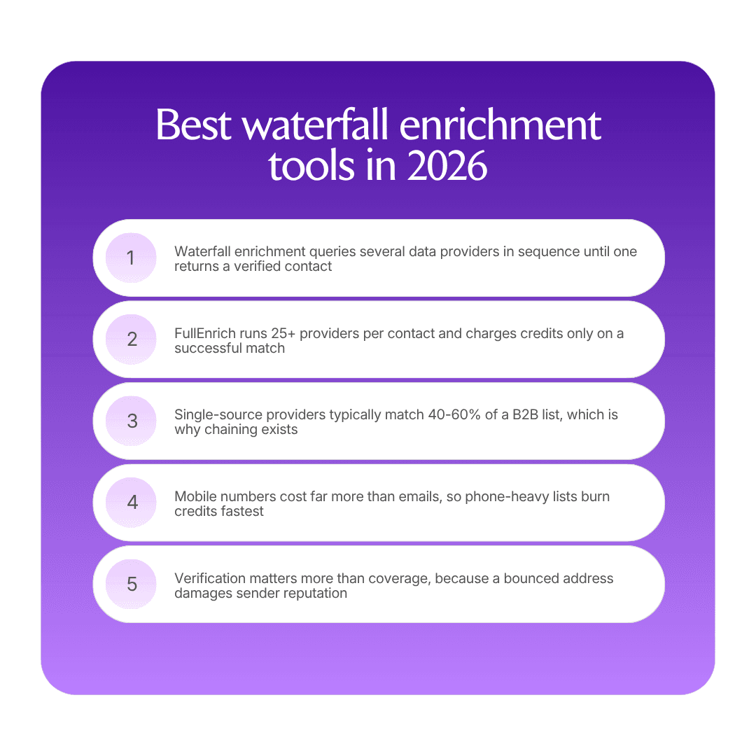 The best waterfall enrichment tools in 2026 infographic