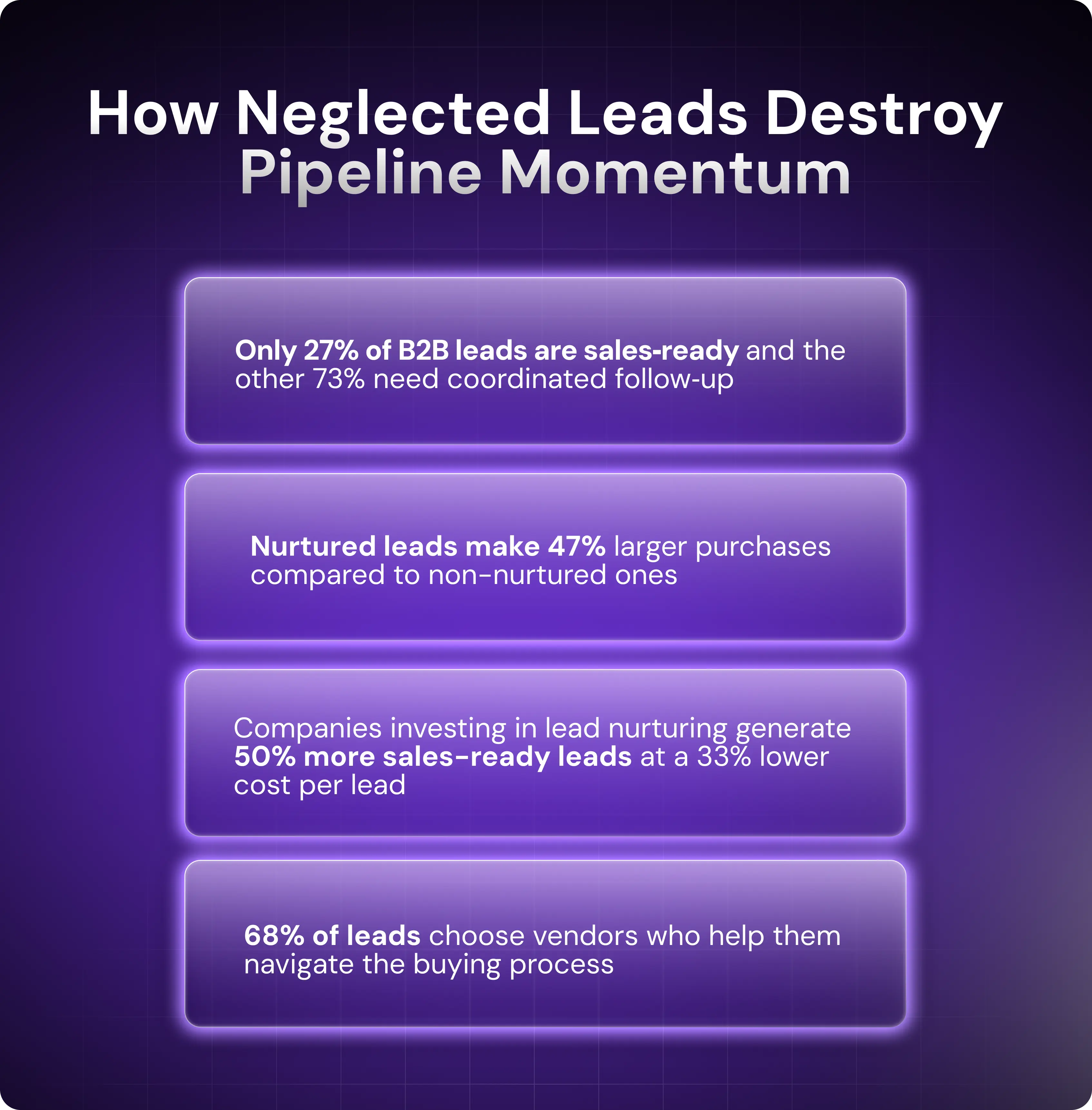 Why Lead Nurturing Matters