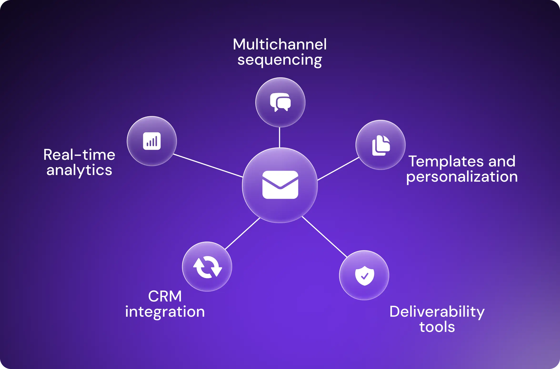 Email Sequencing Software Features