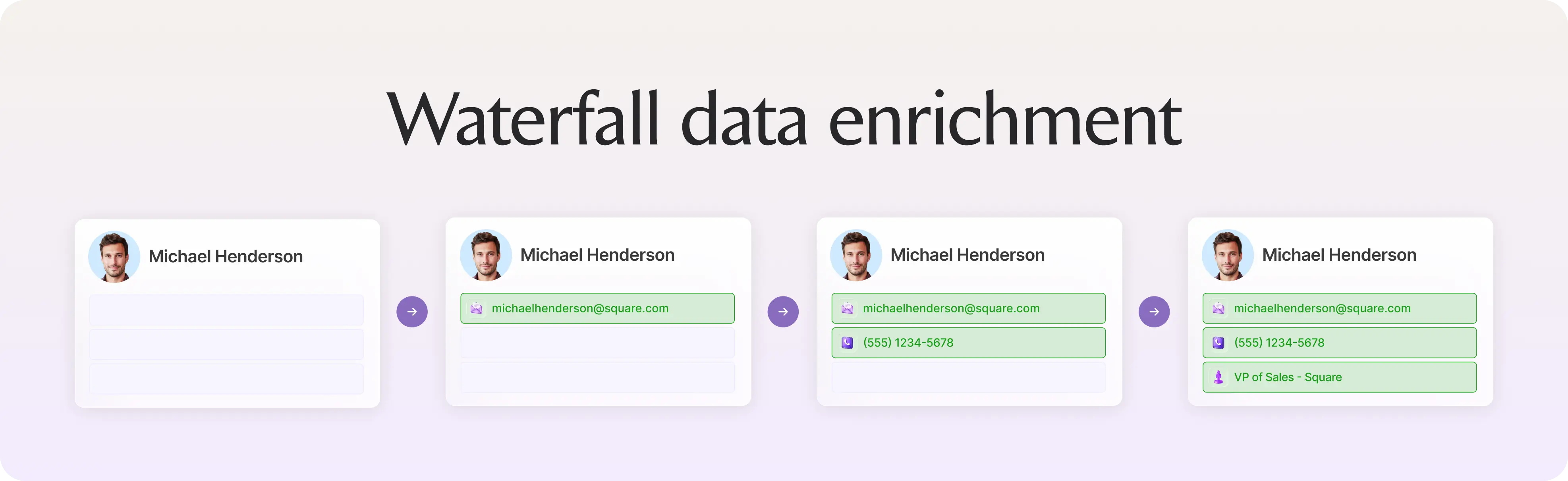 Waterfall Data Enrichment Process