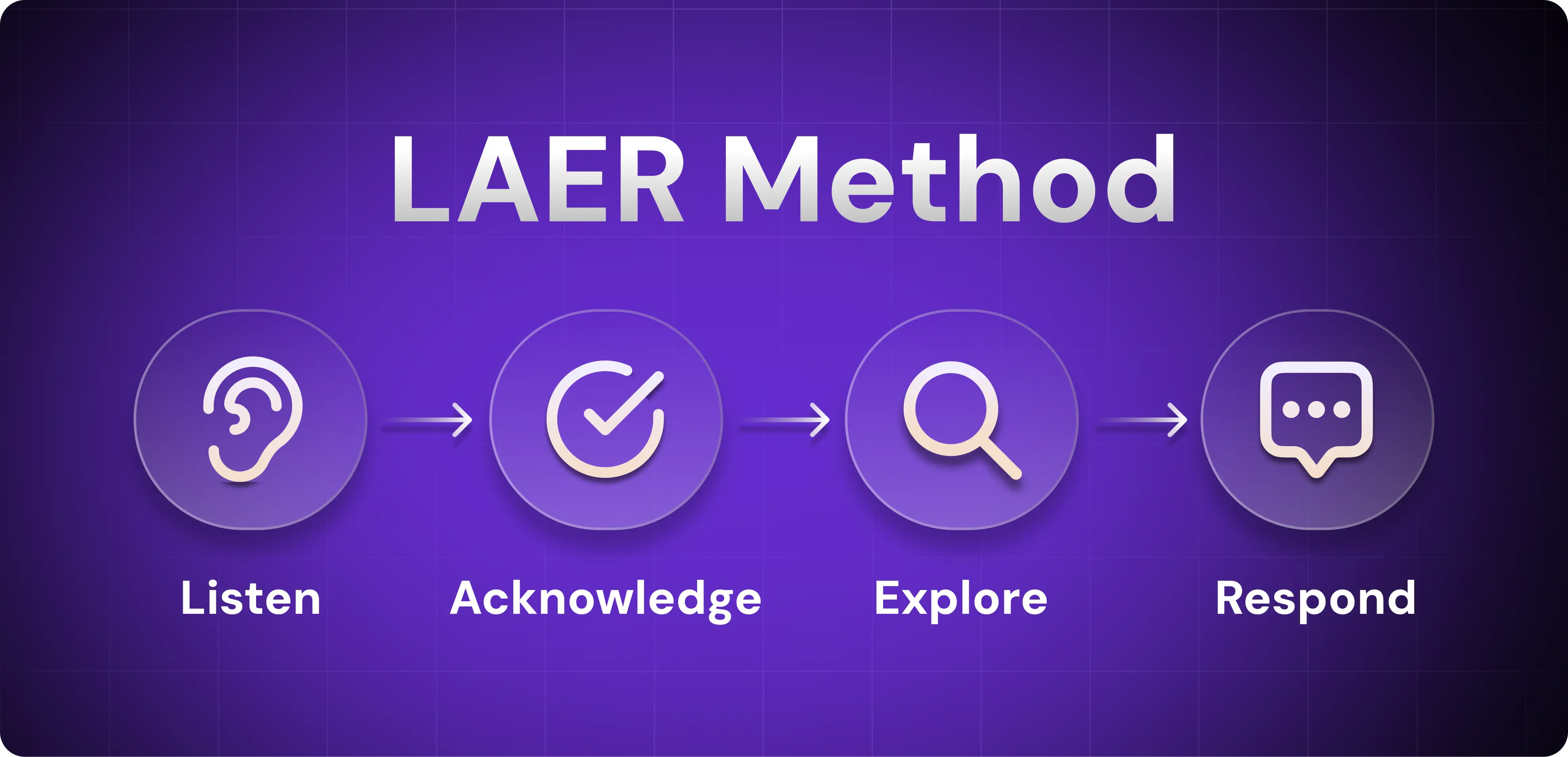 LAER Method