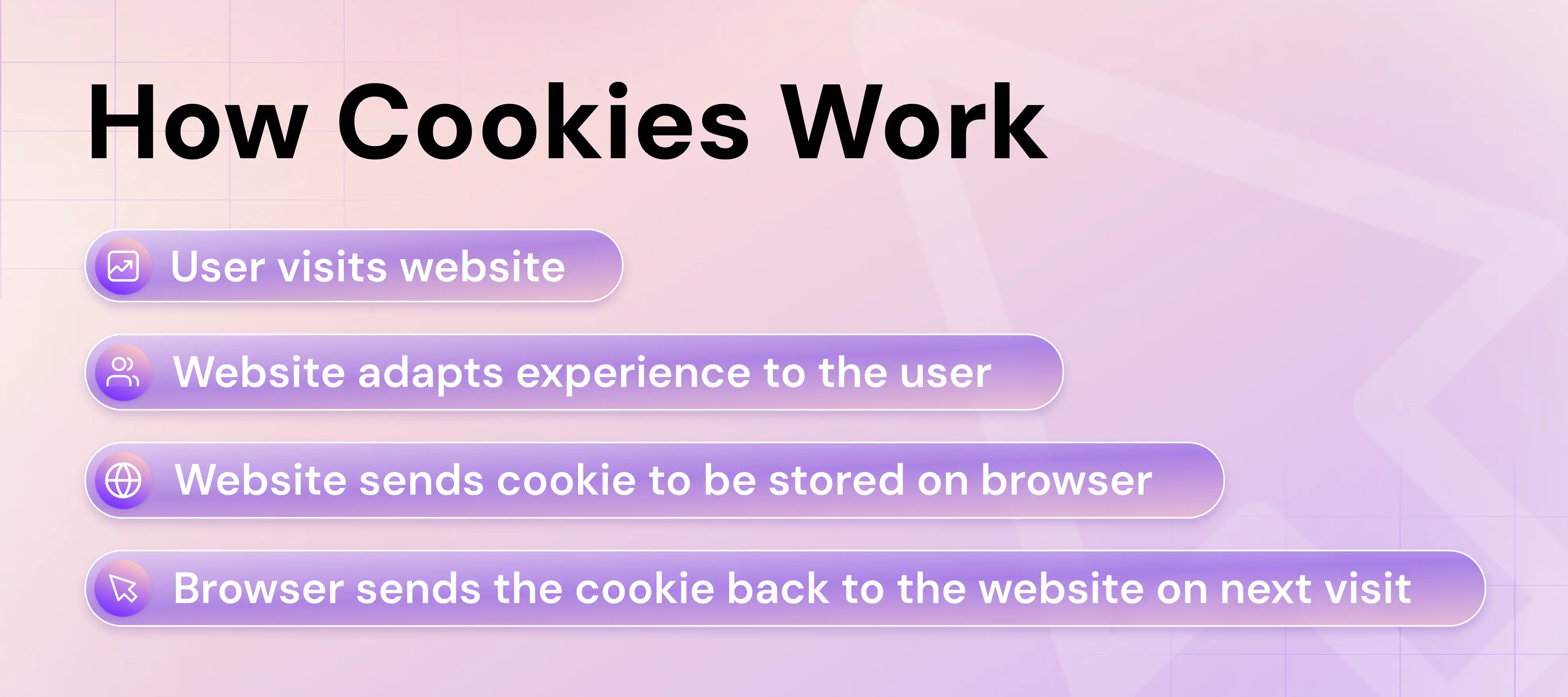How Cookies Work