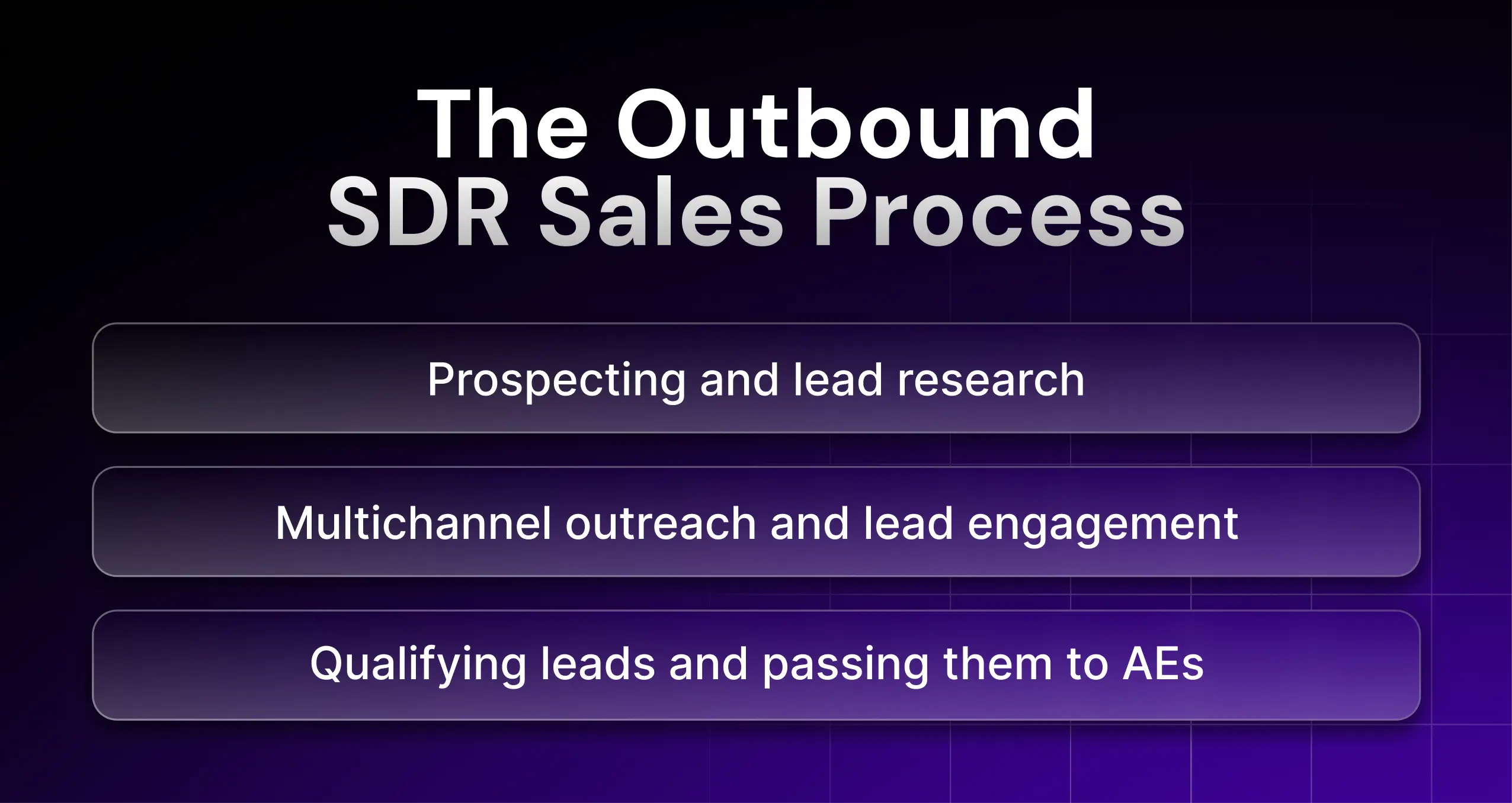 Outbound SDR Sales Process