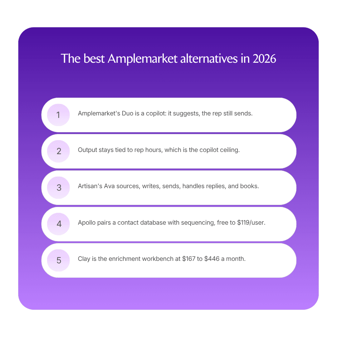 The best Amplemarket alternatives infographic