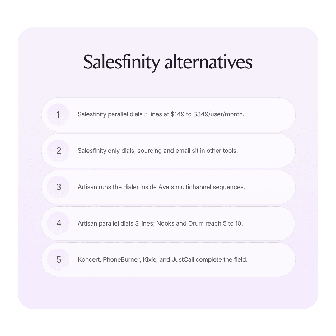 The best Salesfinity alternatives in 2026 infographic