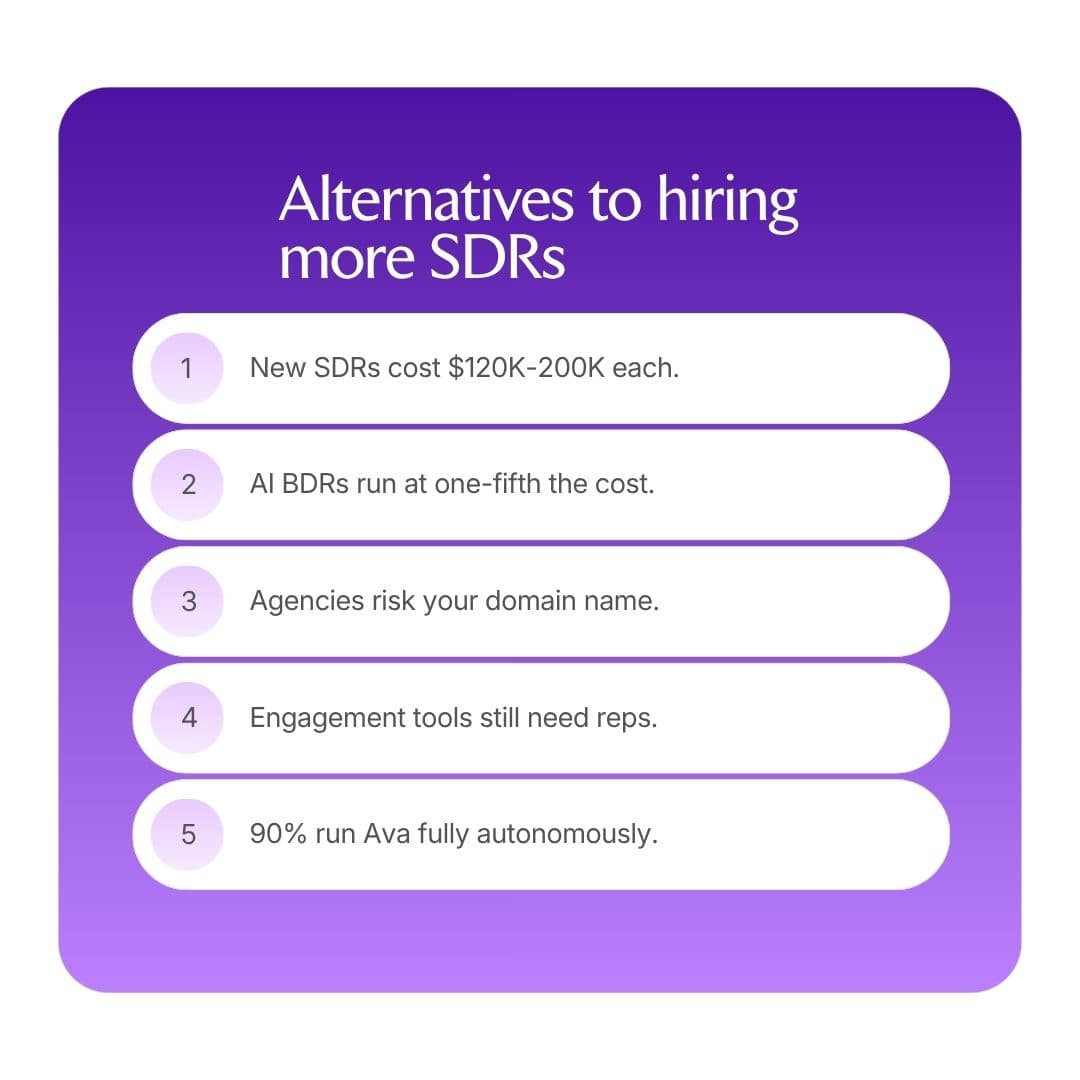 8 The best alternatives to hiring more SDRs 2026 (cover image)