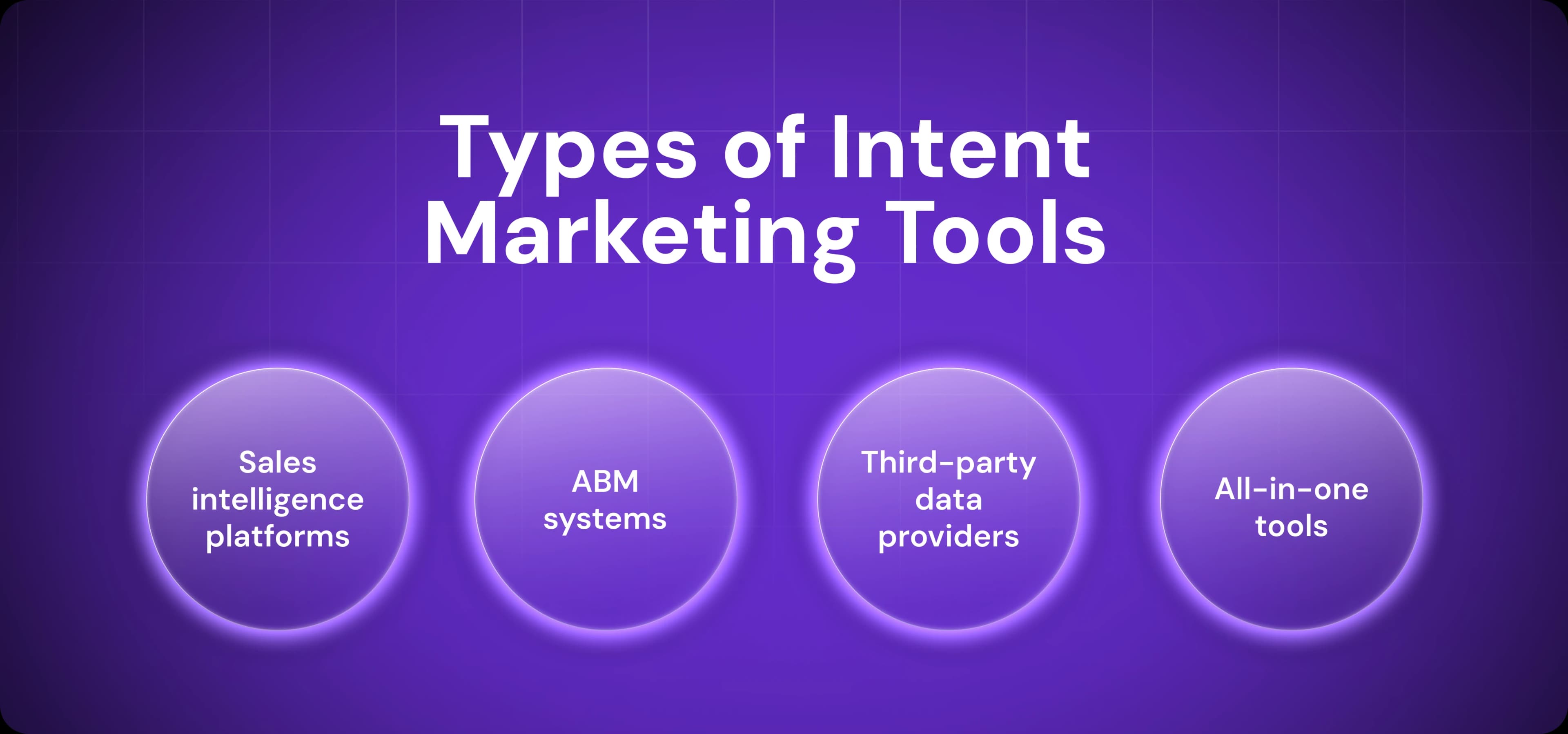 Types of Intent Marketing Tools