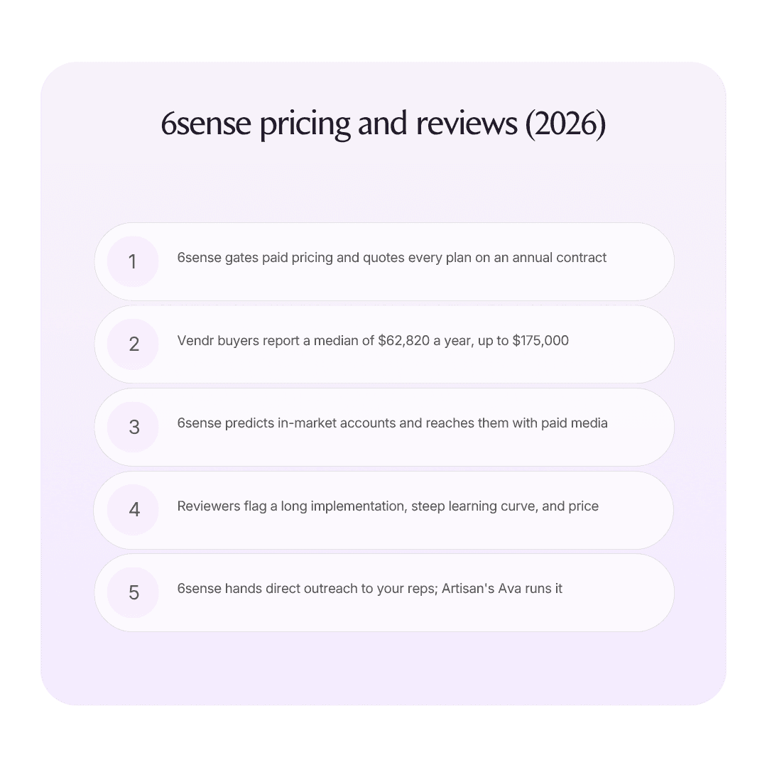 6sense pricing and reviews (2026) infographic