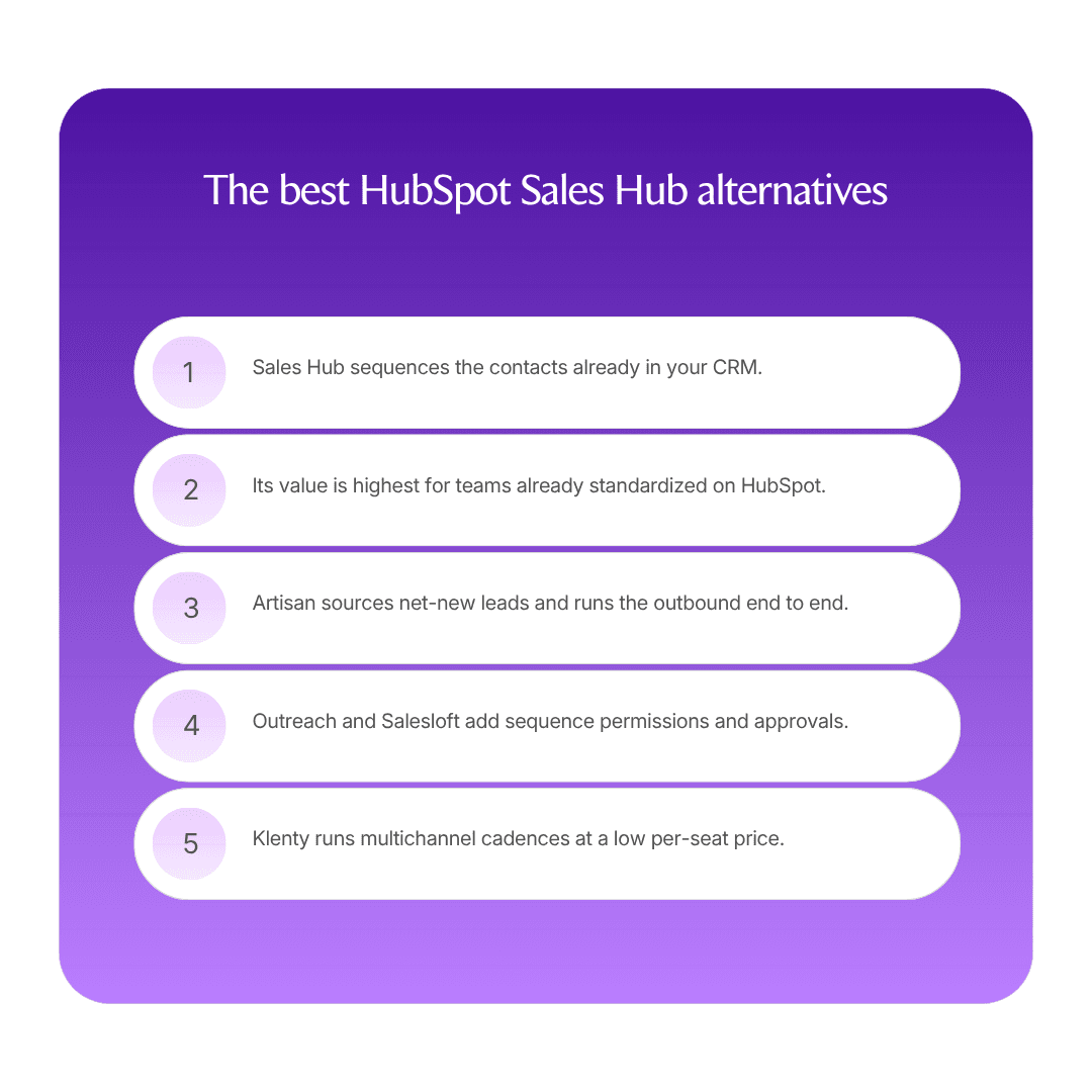 The best HubSpot Sales Hub alternatives infographic