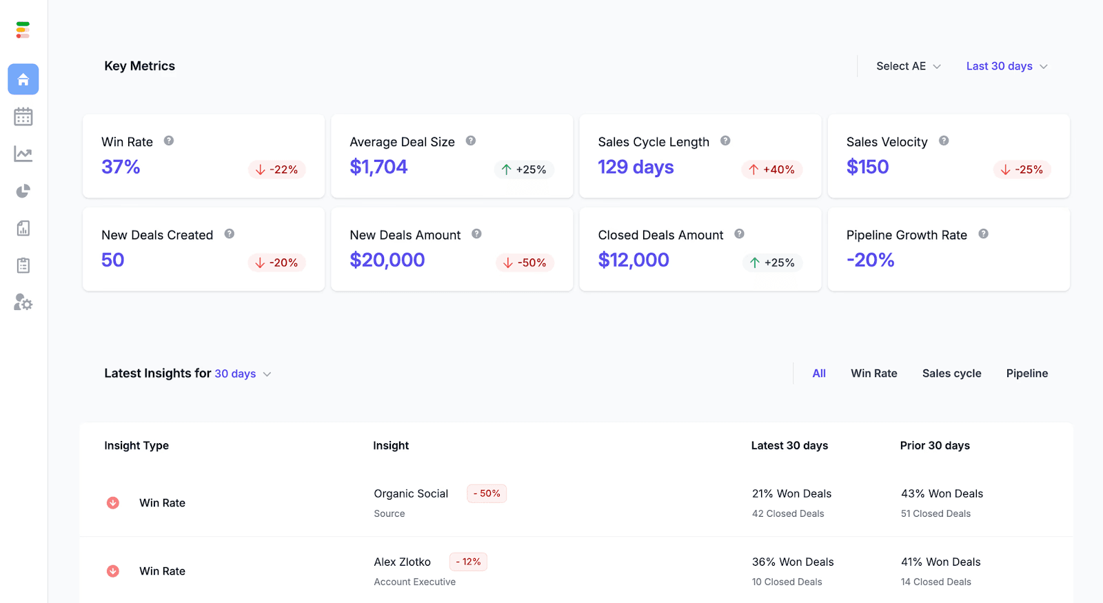 Forecastio Dashboard