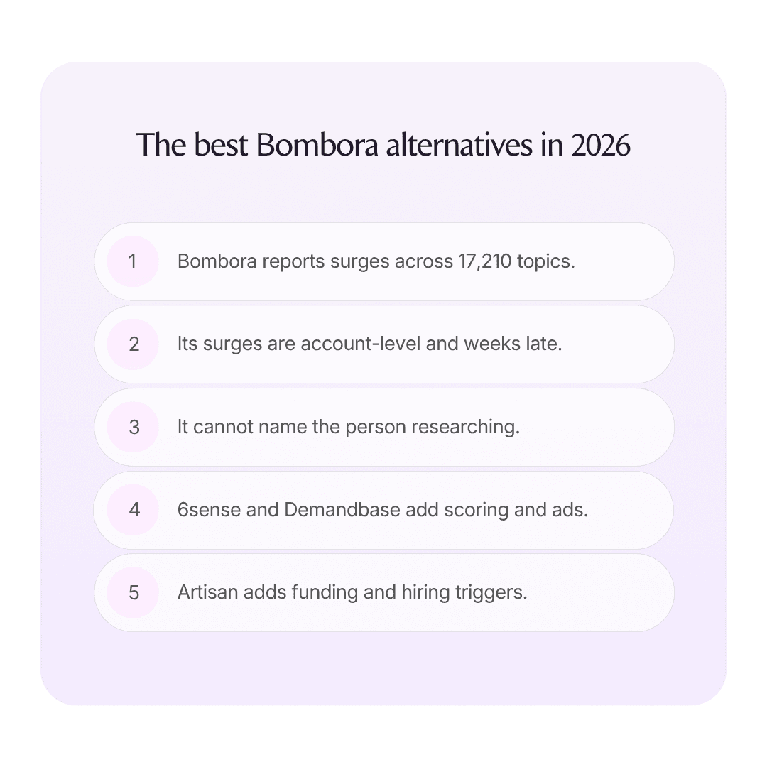 The best Bombora alternatives in 2026 infographic