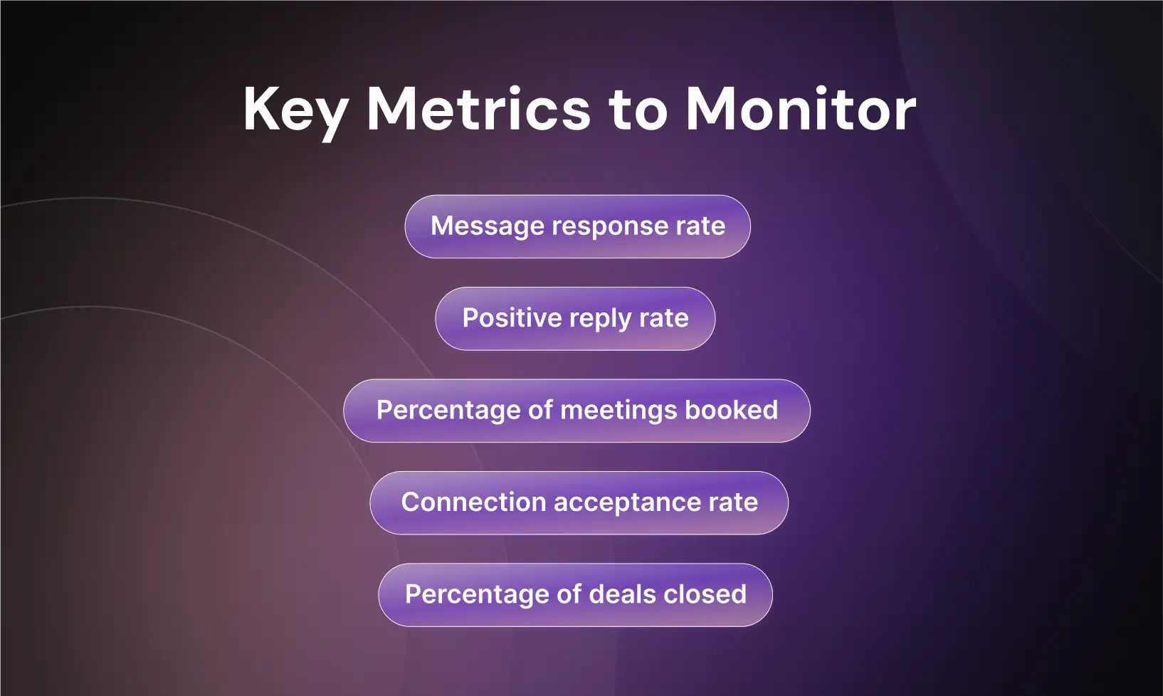 Key Outreach metrics