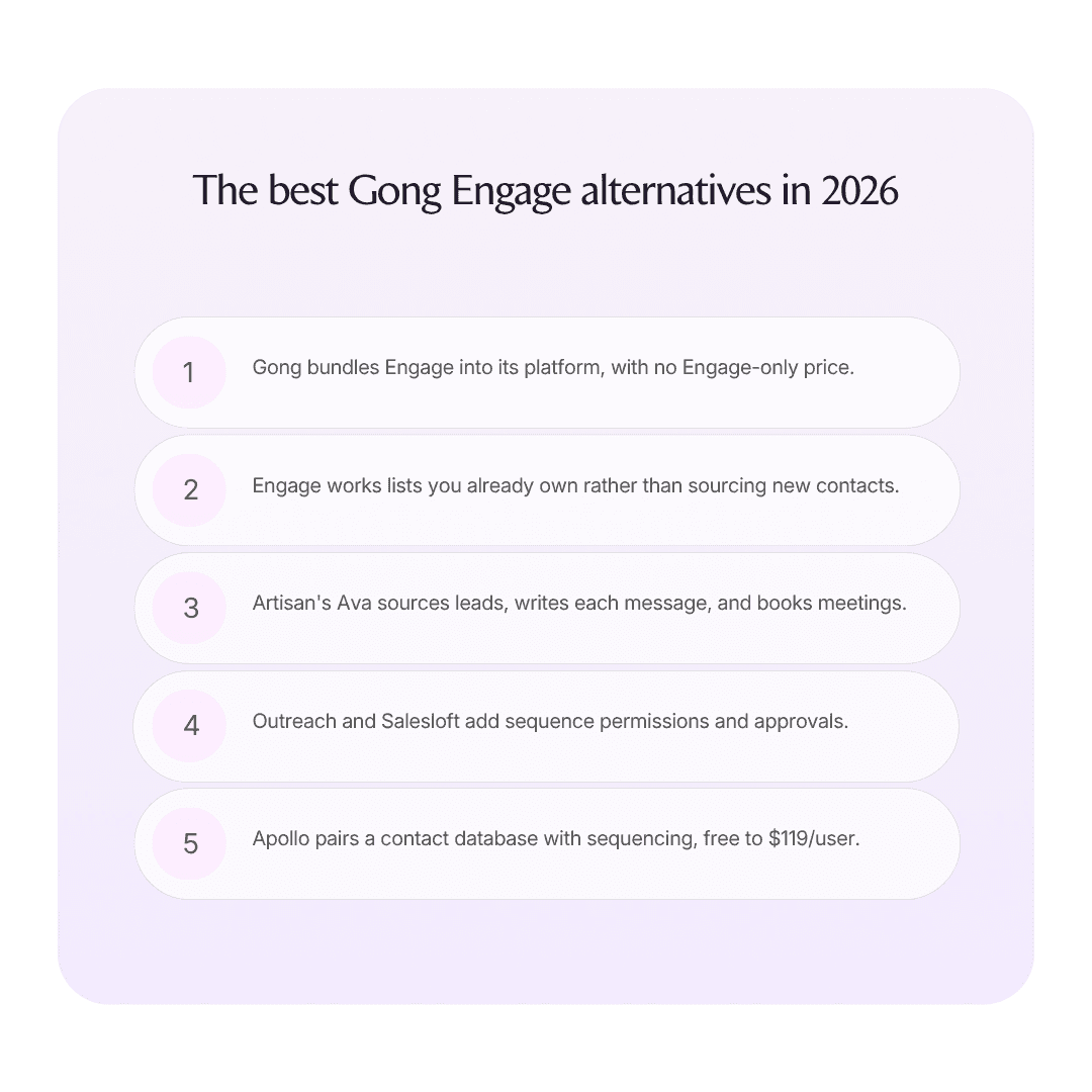The best Gong Engage alternatives infographic