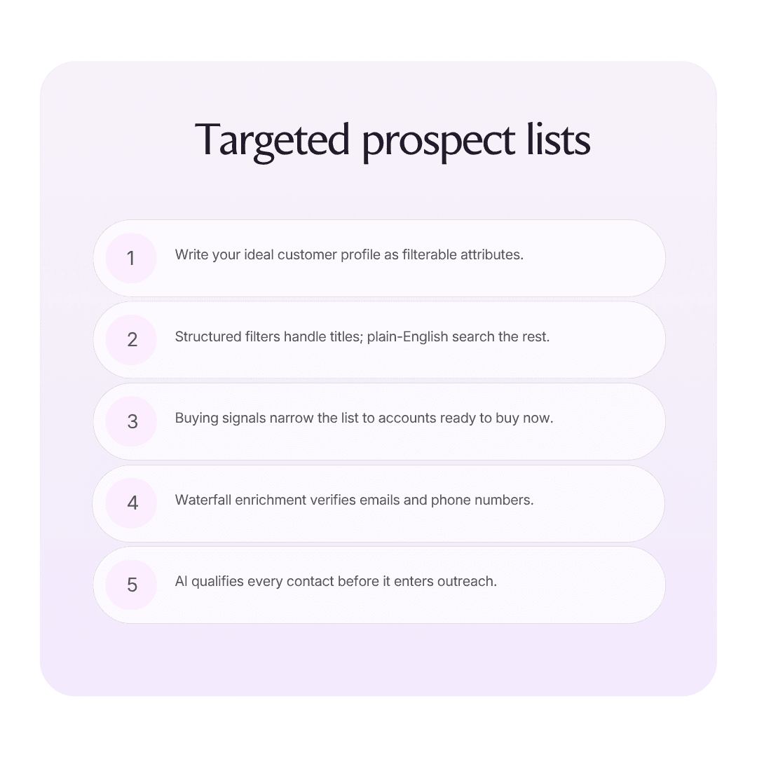 How to build a targeted prospect list with AI infographic